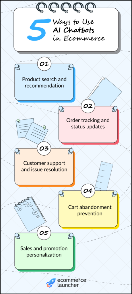 Five ways to use AI chatbots for ecommerce