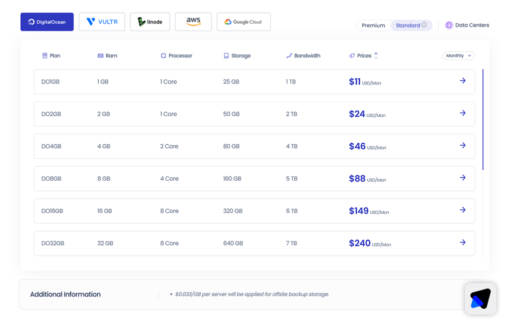 Cloudways pricing 2025 for DigitalOcean servers