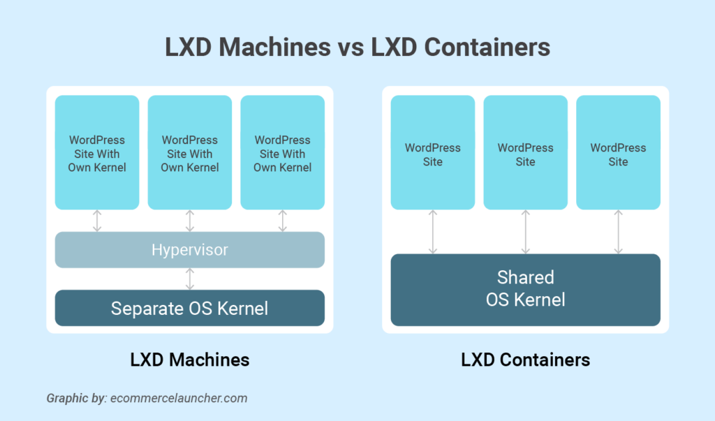 lxd machines vs lxd containers architecture comparison