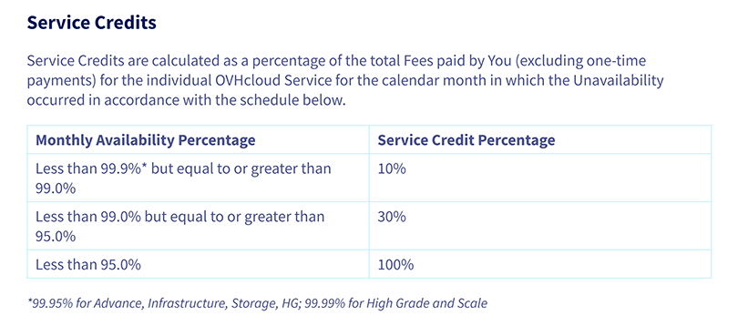 OVHcloud service credits table