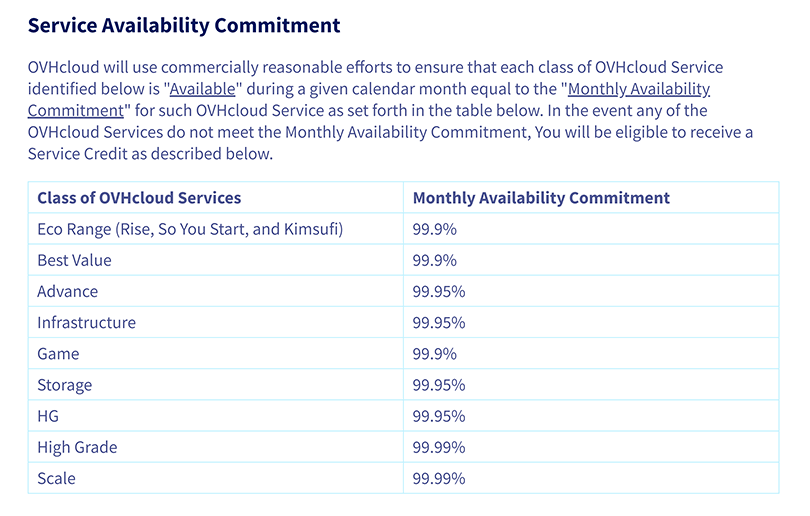 Table showing OVHcloud monthly service availability commitments