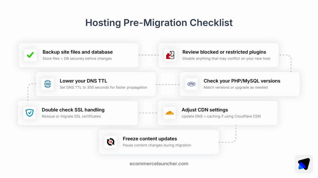 seven step hosting pre migration checklist
